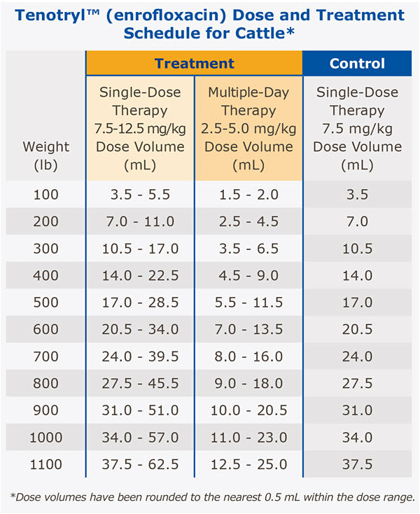 Tenotryl Injectable Solution - RX Required