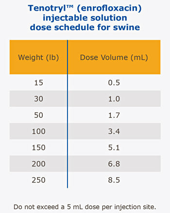 Tenotryl Injectable Solution - RX Required
